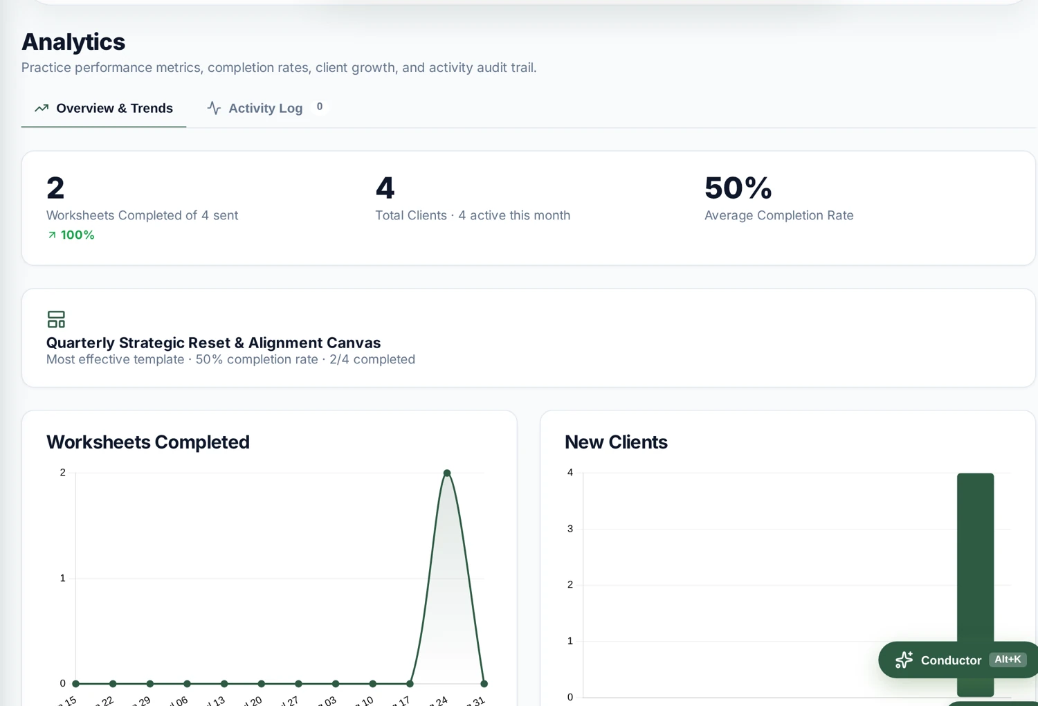The actual analytics screen showing sample completion and activity data