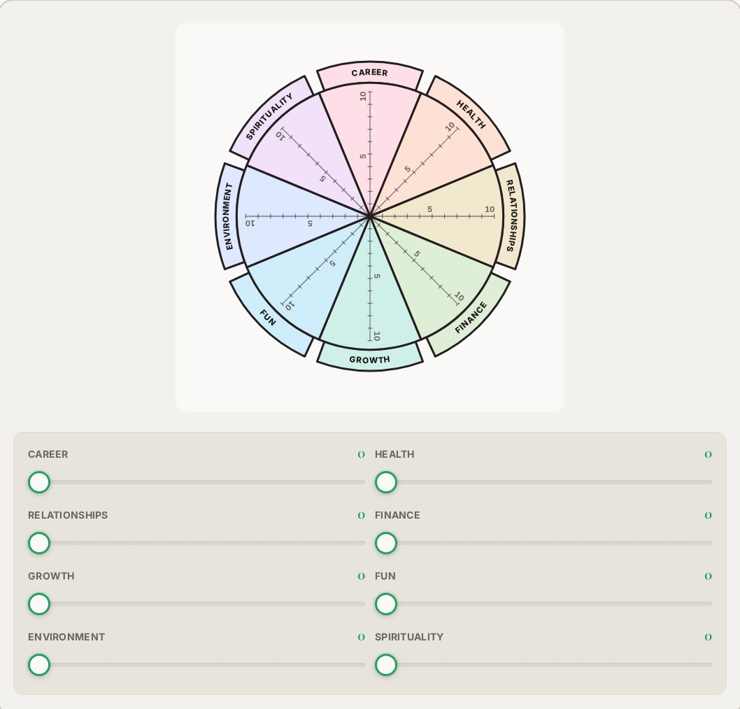 The actual Wheel of Life worksheet element with its interactive rating controls